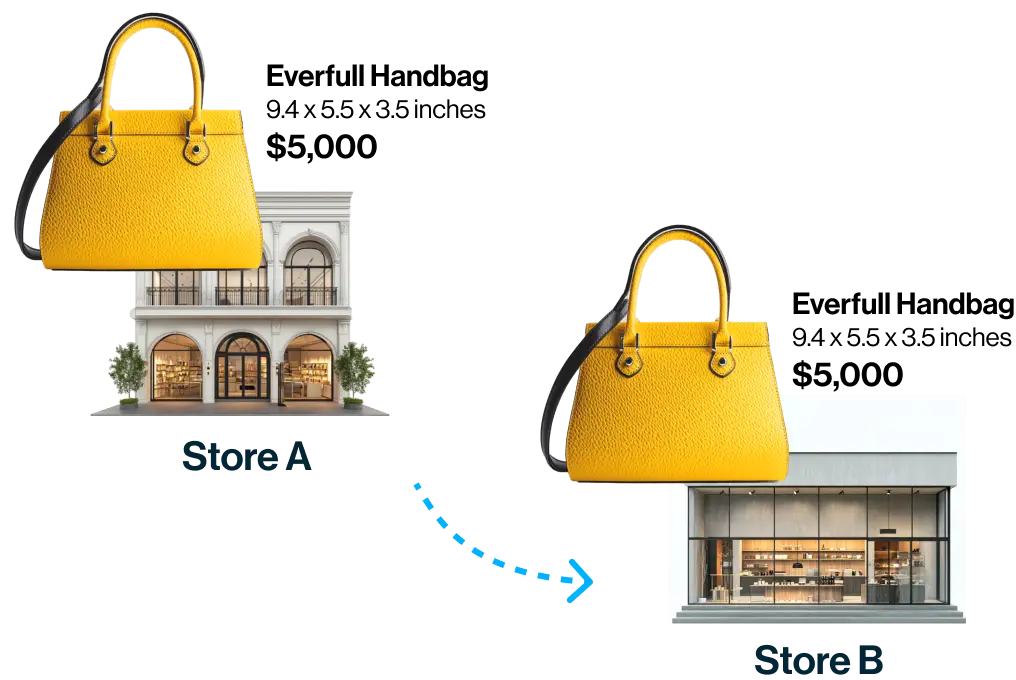 Clone products between stores