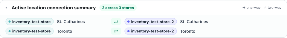 The active connections summary listing each connection as source store and location, a direction arrow, and destination store and location
