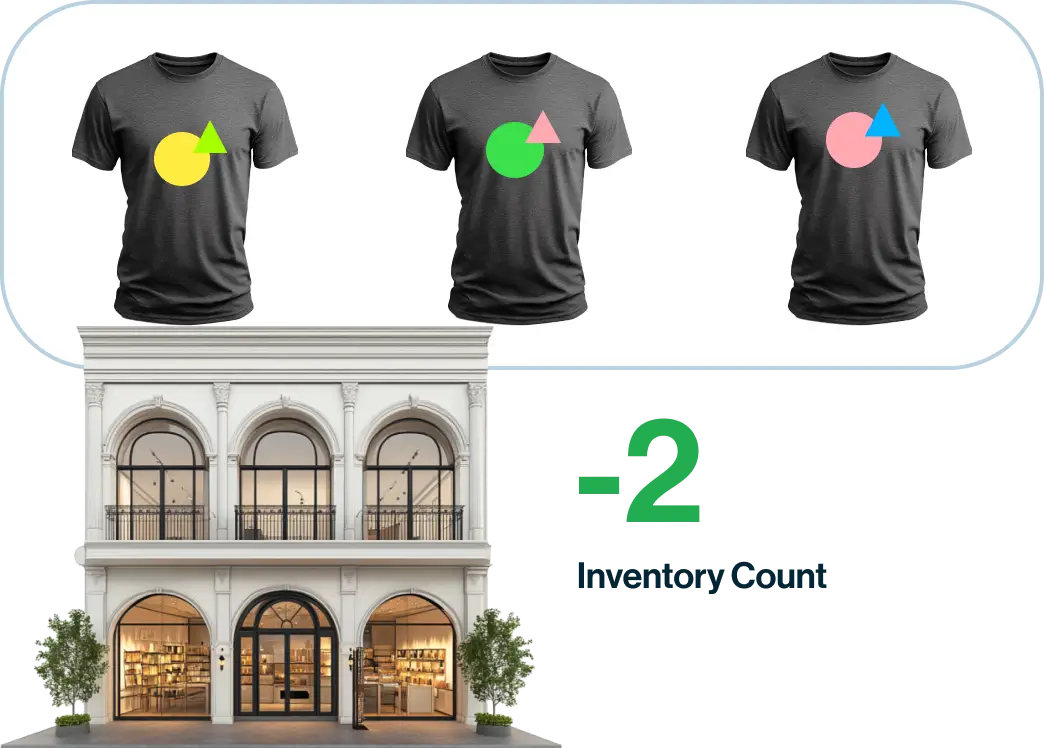 Sync inventory between products within the same store