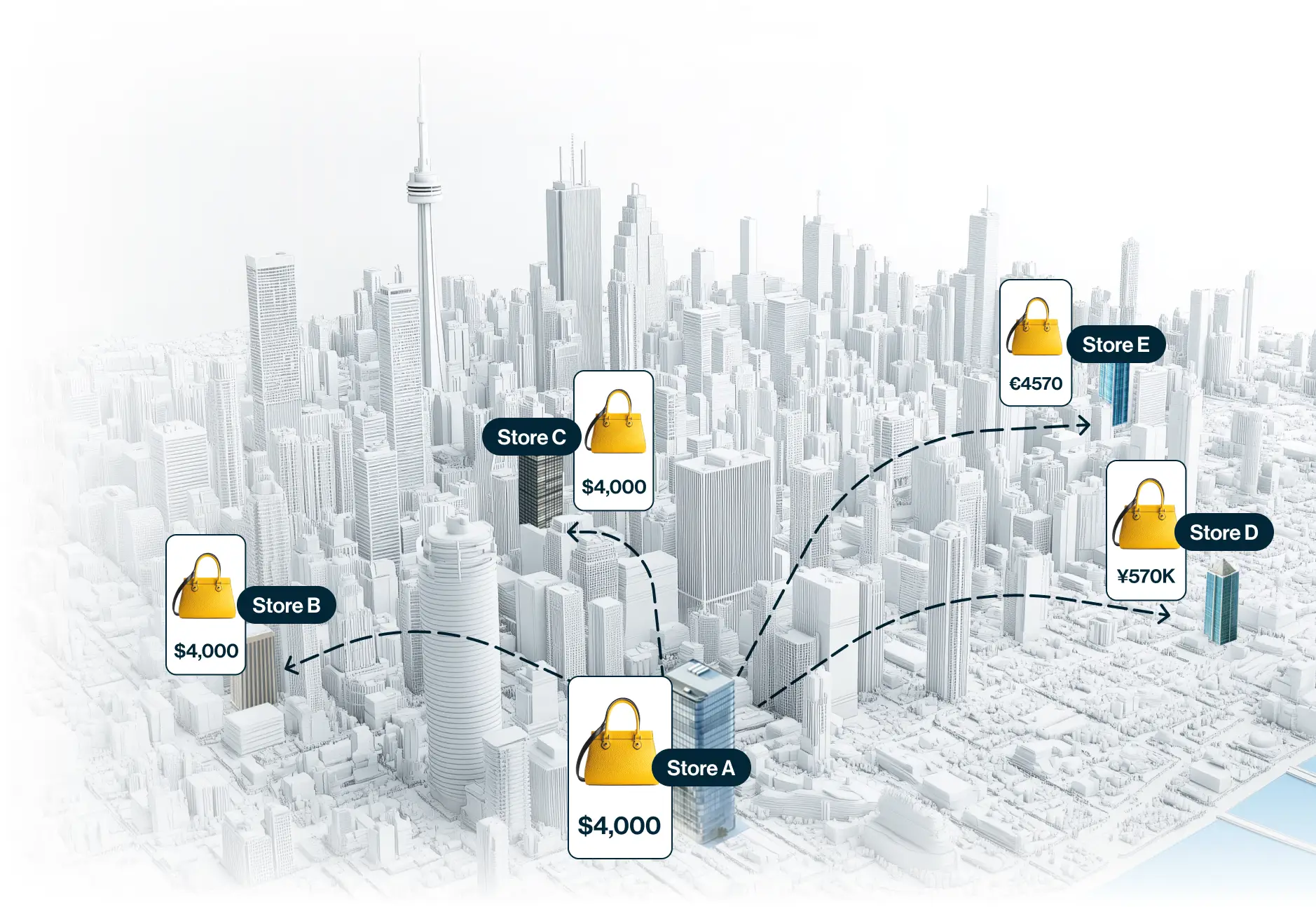 Syncing products with Synkro