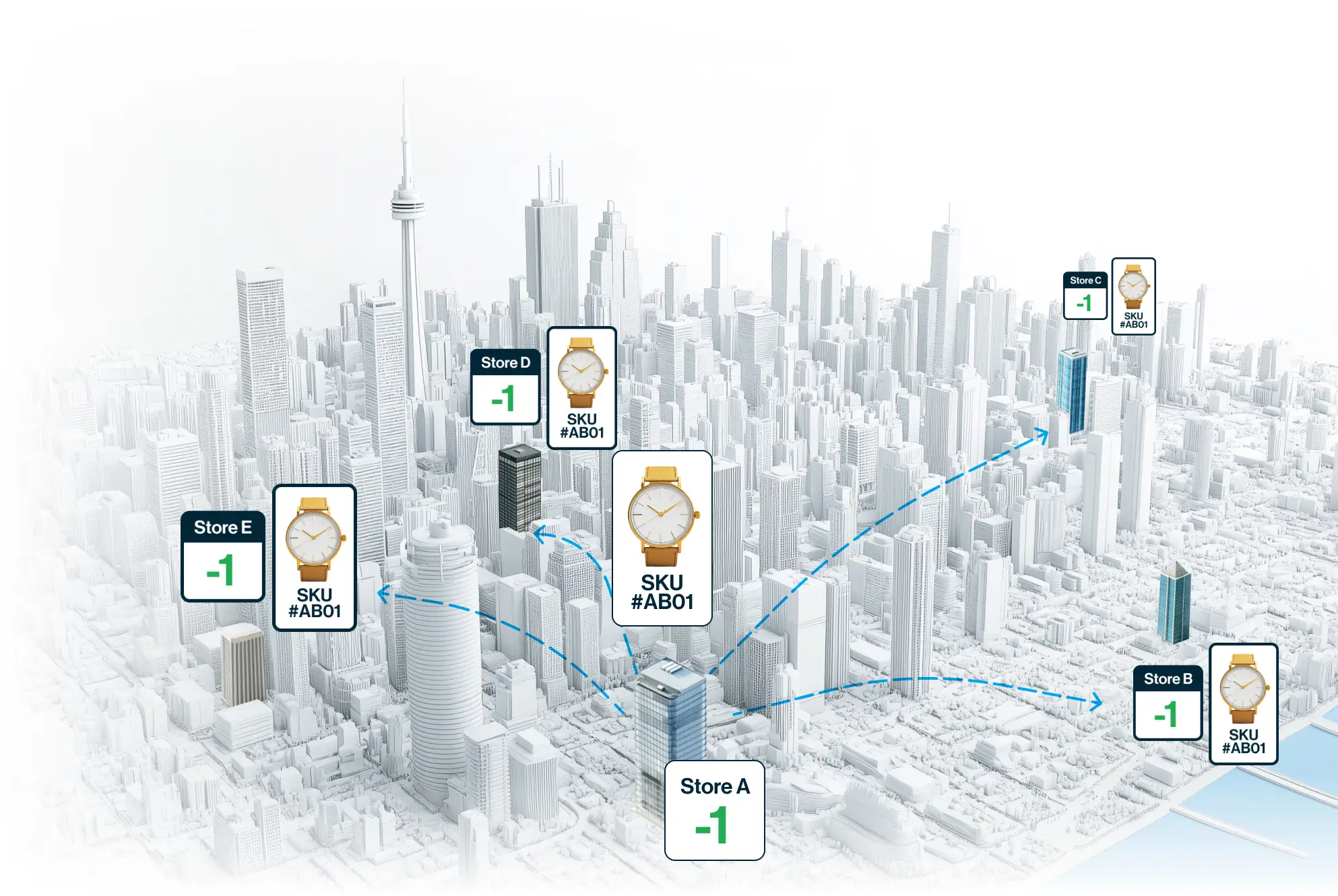 Shopify product, inventory, and order syncing made easy